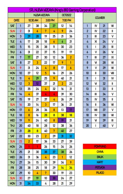 small lottery nueva vizcaya today|December 8, 2022 3rd draw winning number 36*30 .
